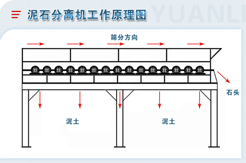 泥石分離機(jī)-移動粘土石分離篩設(shè)備-圖片視頻-生產(chǎn)廠家價格優(yōu)惠 泥石分離機(jī)-移動粘土石分離篩設(shè)備-圖片視頻-生產(chǎn)廠家價格優(yōu)惠